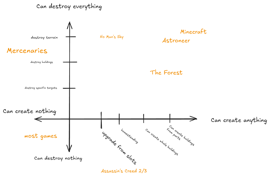 The Constructibility Continuum Chart